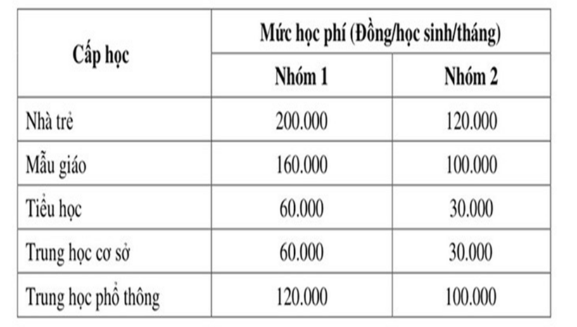 Mức học phí cho năm học 2024 - 2025.