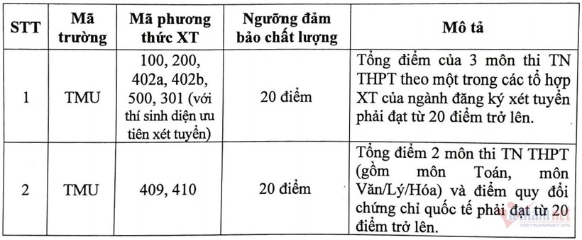Điểm sàn nộp hồ sơ xét tuyển đại học chính quy năm 2024 của Trường ĐH Thương mại. Ảnh: Vietnamnet.