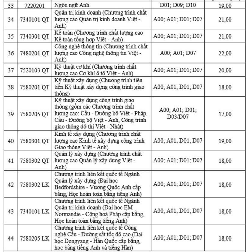 Ngưỡng đảm bảo chất lượng đầu vào đại học chính quy năm 2024 Trường ĐH Giao thông vận tải đối với tuyển sinh và đào tạo tại Hà Nội.