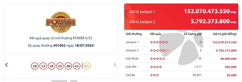 kết quả xổ số Vietlott Power 655 kỳ quay ngày 18/7/2024