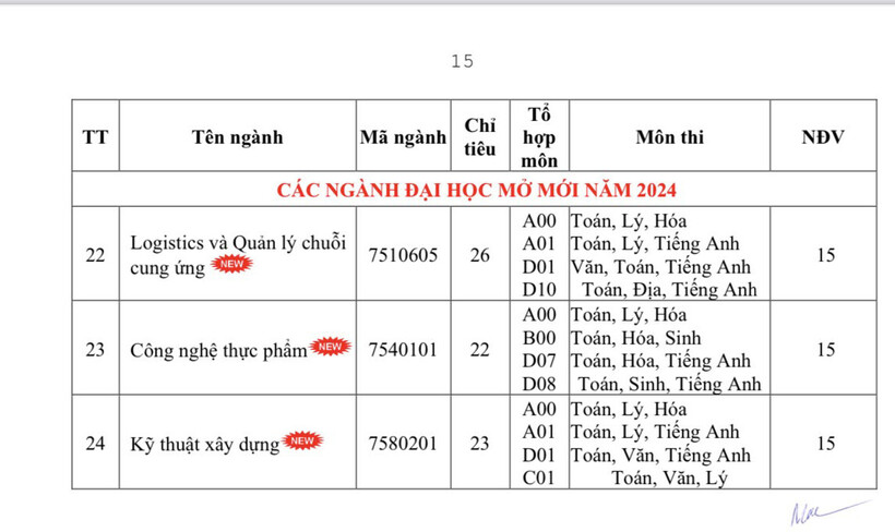 Điểm sàn trường Đại học Cần Thơ: Hầu hết các ngành Sư phạm xét tuyển từ 19 điểm - 8