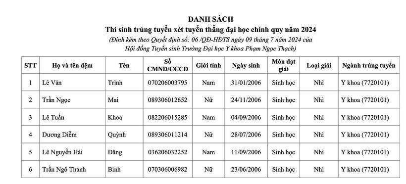 6 thí sinh đầu tiên trúng tuyển Trường Đại học Y khoa Phạm Ngọc Thạch. Ảnh: VietNamnet