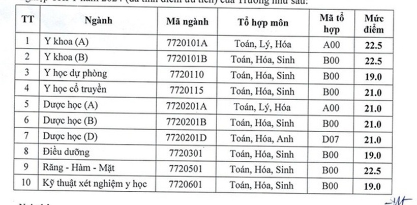 Điểm sàn Trường Đại học Y Dược Hải Phòng.