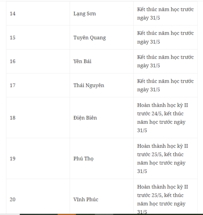 Dự kiến lịch đi học trở lại sau kỳ nghỉ hè của học sinh 63 tỉnh, thành phố - 3