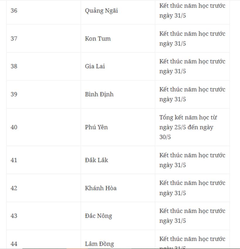 Dự kiến lịch đi học trở lại sau kỳ nghỉ hè của học sinh 63 tỉnh, thành phố - 6