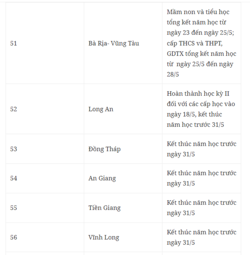 Dự kiến lịch đi học trở lại sau kỳ nghỉ hè của học sinh 63 tỉnh, thành phố - 8
