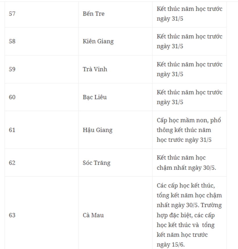 Chi tiết lịch nghỉ hè của học sinh 63 tỉnh, thành phố