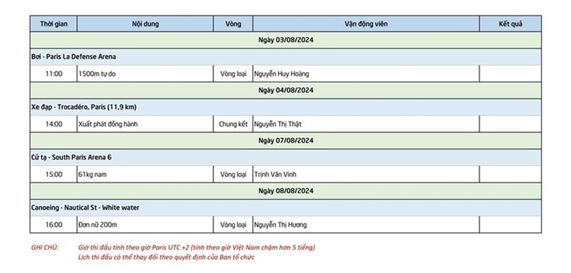 Lịch thi đấu của Đoàn thể thao Việt Nam tại Olympic Paris 2024. Ảnh: TTXVN.
