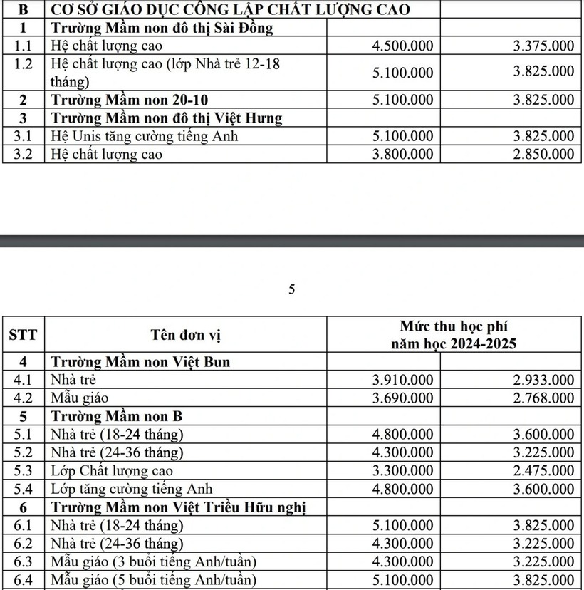 Hà Nội: Học phí công lập chất lượng cao có thể lên đến 6,5 triệu đồng/tháng - 2