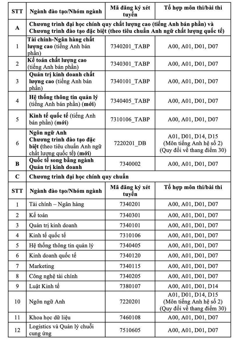 Trường ĐH Ngân hàng TP.HCM công bố điểm sàn năm 2024 - 1