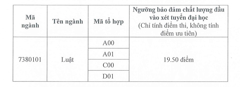Điểm sàn xét tuyển 2024 của Học viện Tòa án.