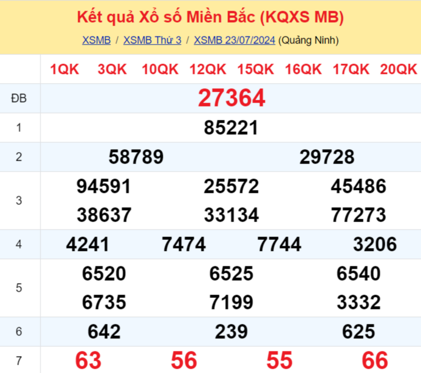 Kết quả xổ số miền Bắc ngày 23/7/2024.