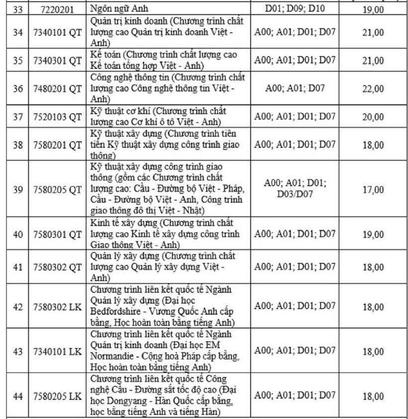 Ngưỡng đảm bảo chất lượng đầu vào đại học chính quy năm 2024 Trường ĐH Giao thông vận tải đối với tuyển sinh và đào tạo tại Hà Nội.