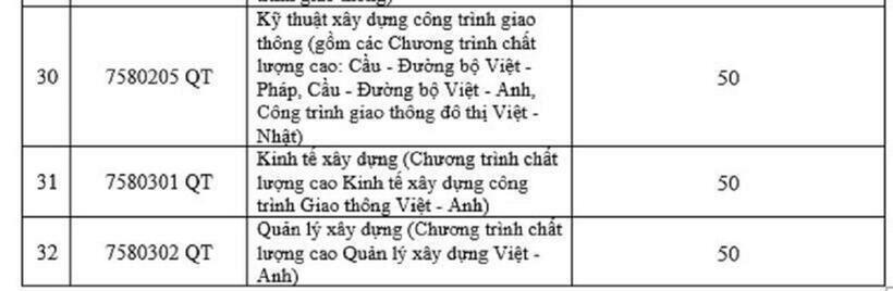 Ngưỡng đảm bảo chất lượng đầu vào đại học chính quy năm 2024 Trường ĐH Giao thông vận tải theo kết quả đánh giá tư duy năm học 2023-2024 của Đại học Bách khoa Hà Nội
