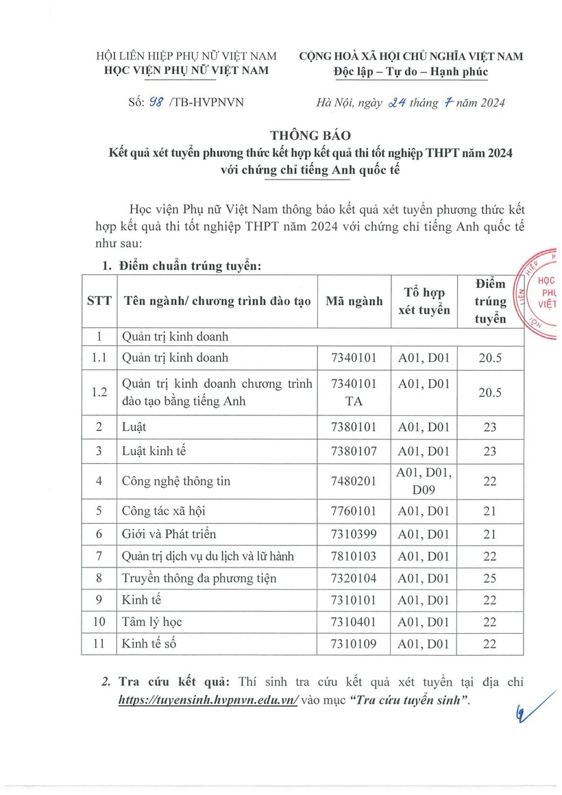 Học viện Phụ nữ Việt Nam công bố điểm chuẩn xét tuyển sớm.