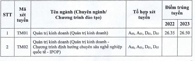 Điểm chuẩn trường Đại học Thương mại 2024: Dự kiến các môn phải từ 8 điểm - 2
