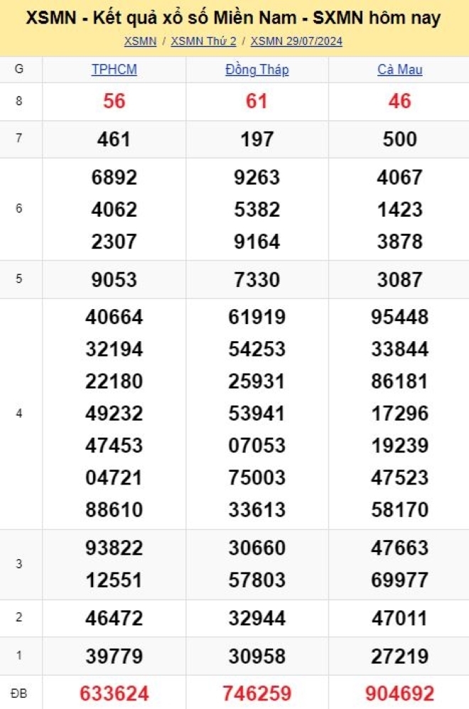 Kết quả xổ số miền Nam ngày 29/7/2024