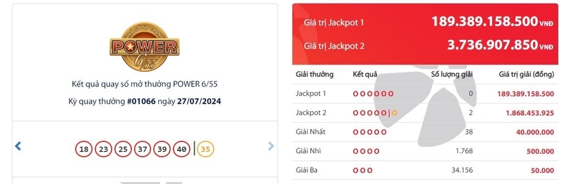 Kết quả xổ số Vietlott Power 655 ngày 27/7/2024