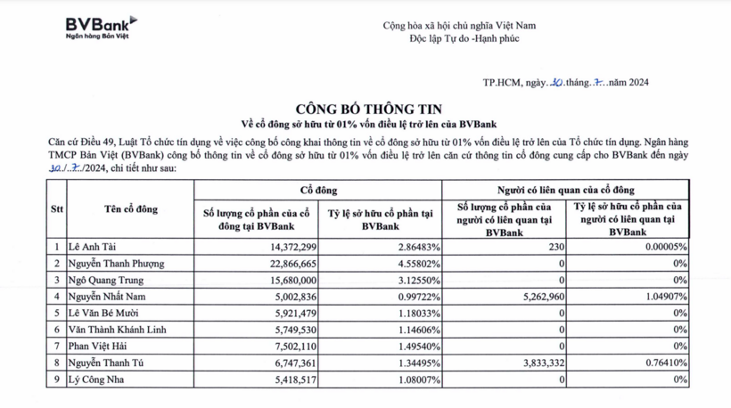 Danh sách cổ đông sở hữu từ 1% vốn điều lệ tại BVBank tính đến ngày 30/7.