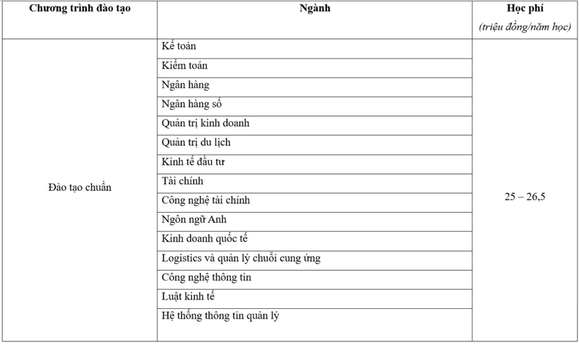 Mức học phí dự kiến của Học viện Ngân Hàng đối với chương trình chuẩn. Ảnh: VTC News