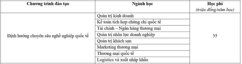 Học phí trường Đại học Thương mại 2024 chương trình định hướng quốc tế.