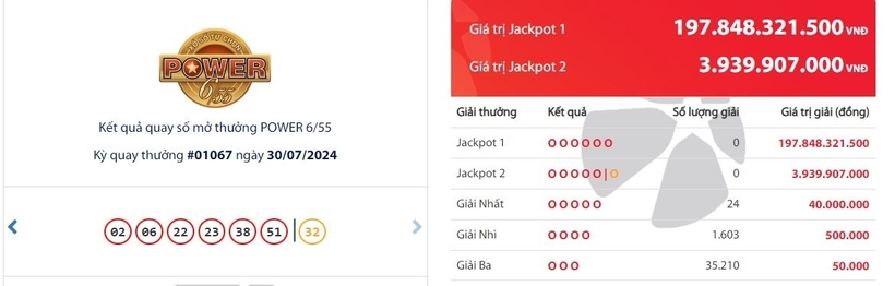 Kết quả xổ số Vietlott Power 655 kỳ quay 30/7/2024