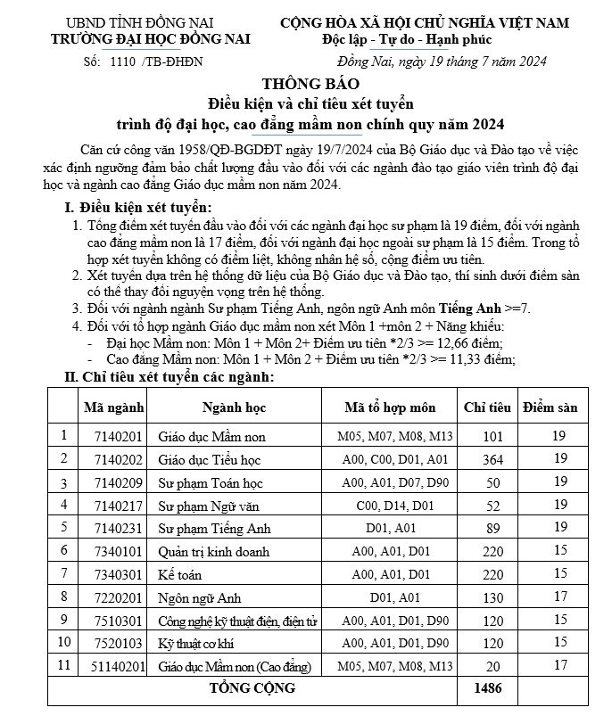 Đại học Đồng Nai chính thức công bố điểm sàn năm 2024