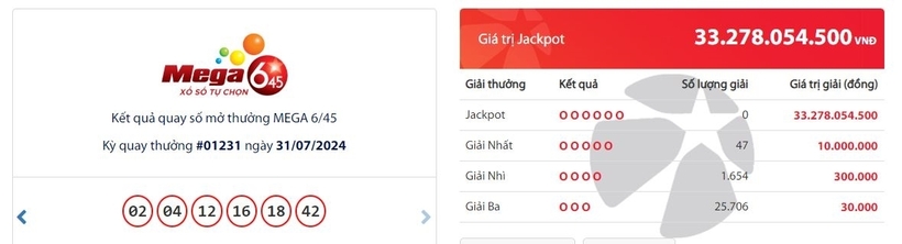 Kết quả xổ số Vietlott Mega 645 kỳ quay ngày 31/7/2024.