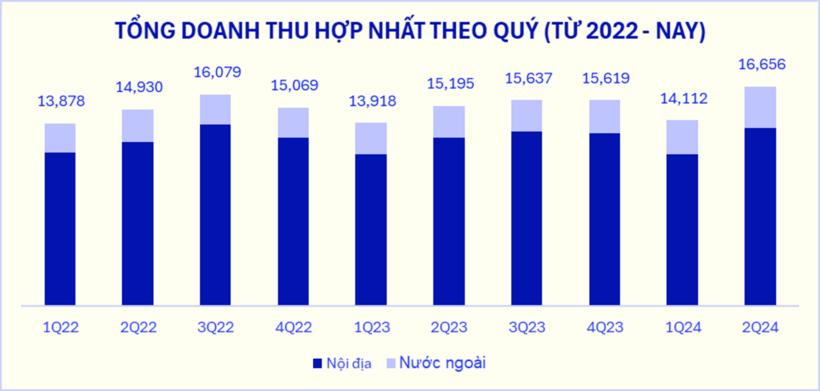 Doanh thu cán mốc kỷ lục, cổ phiếu VNM “nổi sóng” - 3