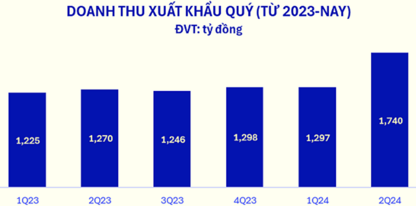Doanh thu cán mốc kỷ lục, cổ phiếu VNM “nổi sóng” - 4