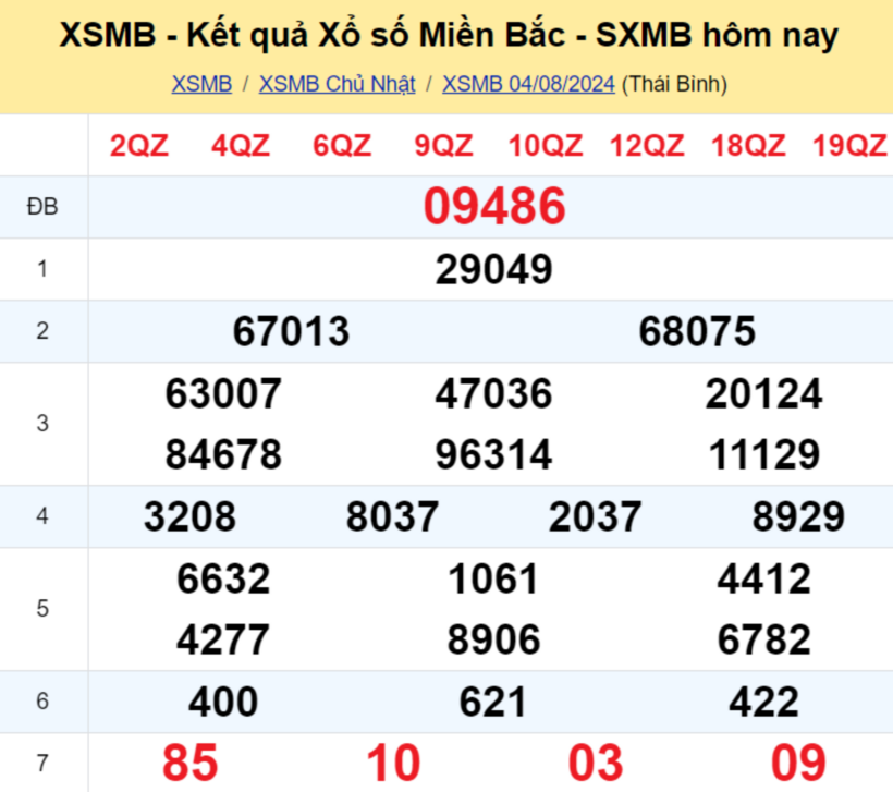 Kết quả xổ số miền Bắc ngày 4/8/2024.