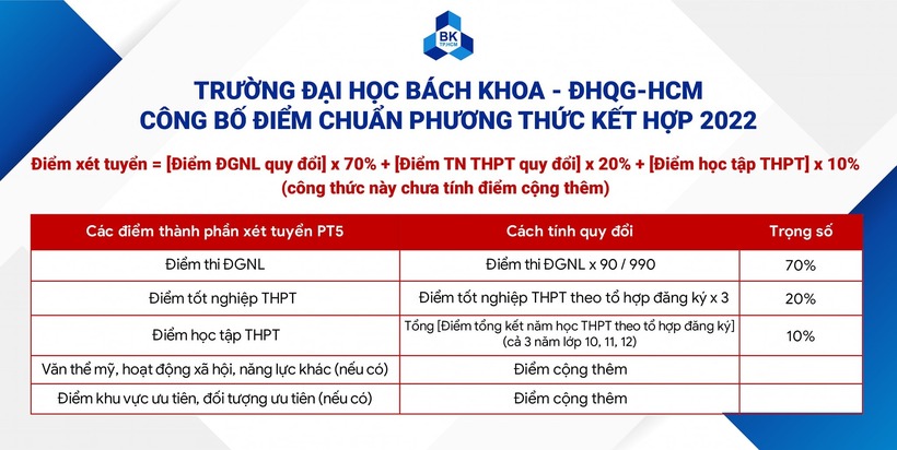 Chi tiết điểm chuẩn Trường Đại học Bách khoa, ĐH Quốc gia TP.HCM 4 năm gần nhất - 3