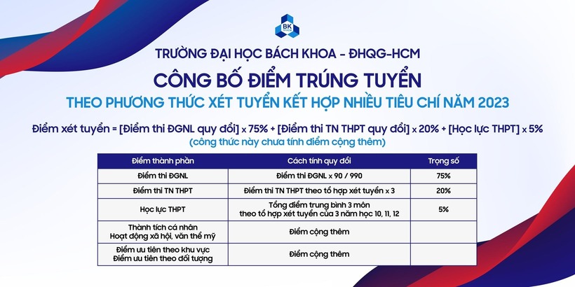 Chi tiết điểm chuẩn Trường Đại học Bách khoa, ĐH Quốc gia TP.HCM 4 năm gần nhất - 5