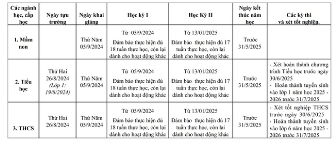 Chi tiết lịch tựu trường của học sinh TP.HCM, sớm nhất từ ngày 19/8 - 1
