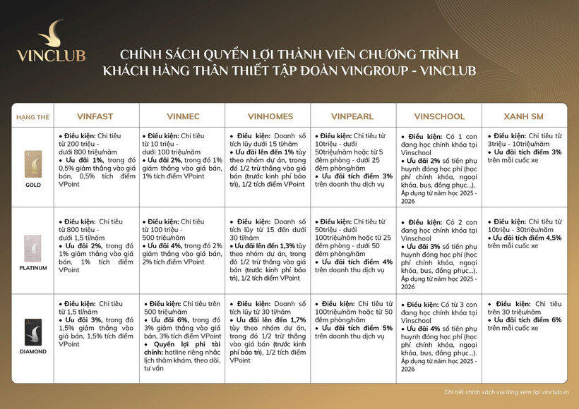 Quyền lợi của cư dân Vinhomes được nhân lên khi trở thành thành viên VinClub