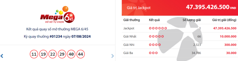 Kết quả xổ số Vietlott Mega 6/45 ngày 7/8/2024.