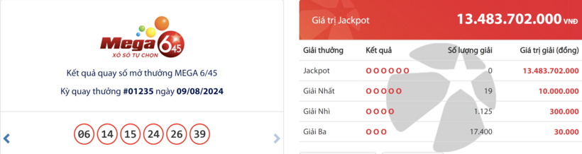 Kết quả xổ số Vietlott Mega 6/45 ngày 9/8/2024.