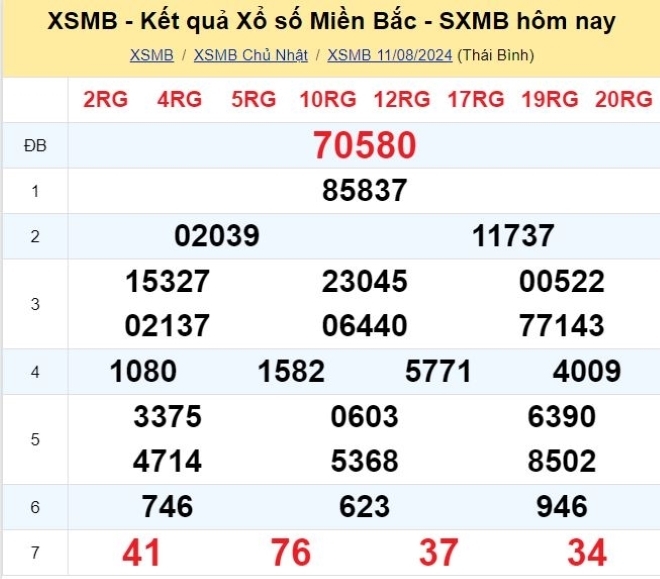 Kết quả xổ số kiến thiết miền Bắc kỳ quay ngày 11/8/2024