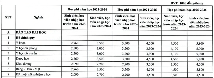 Học phí dự kiến của Trường Đại học Y Dược Hải Phòng. Ảnh: VietNamNet