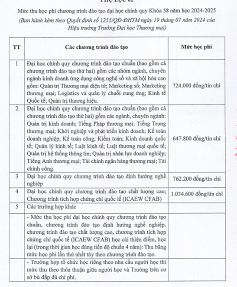 Chi tiết học phí Trường Đại học Thương mại 2024 mới nhất - 2