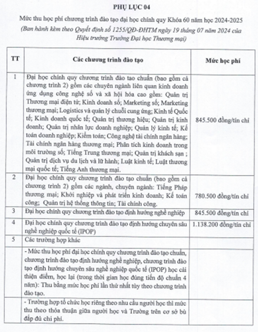 Chi tiết học phí Trường Đại học Thương mại 2024 mới nhất - 4