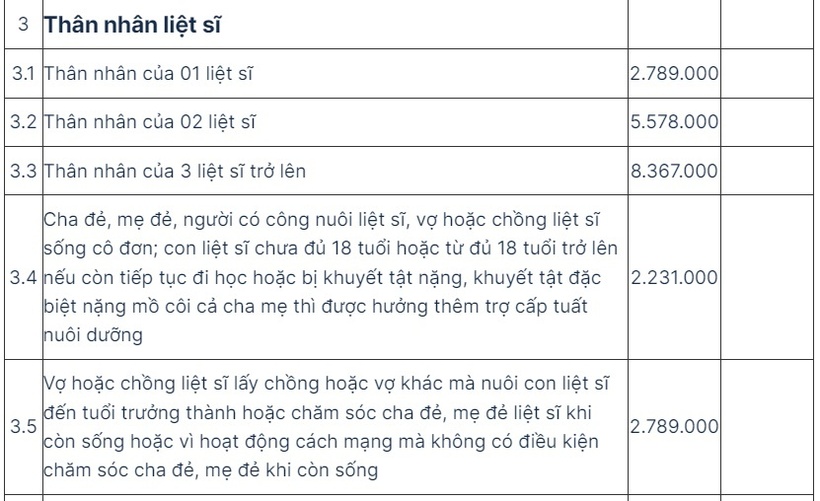 Mức hưởng trợ cấp, phụ cấp của người có công từ tháng 7/2024 - 3