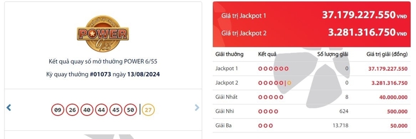 Kết quả xổ số Vietlott Power 655 kỳ quay ngày 13/8/2024