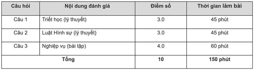 Học viện Cảnh sát nhân dân có bài kiểm tra đánh giá đầu vào 2024-2025 thế nào? - 2