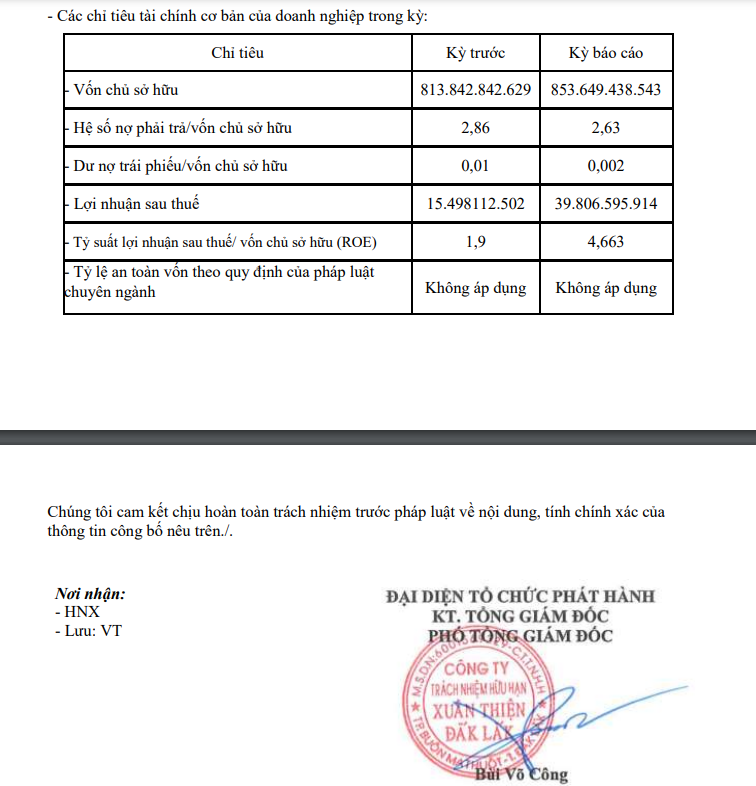 Các chỉ tiêu tài chính của Ea Súp 1 nửa đầu năm 2024. Ảnh chụp mà hình.