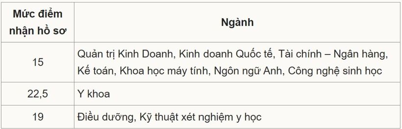 Hàng loạt trường đại học xét tuyển bổ sung: Thí sinh cần lưu ý gì? - 10