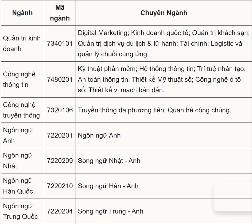 Hàng loạt trường đại học xét tuyển bổ sung: Thí sinh cần lưu ý gì? - 2