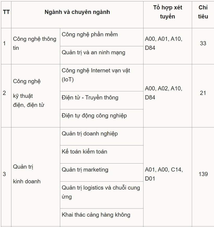 Hàng loạt trường đại học xét tuyển bổ sung: Thí sinh cần lưu ý gì? - 3