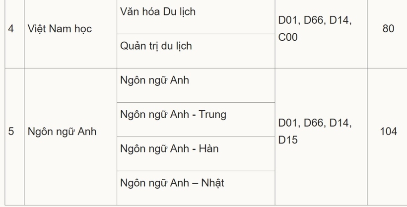 Hàng loạt trường đại học xét tuyển bổ sung: Thí sinh cần lưu ý gì? - 4