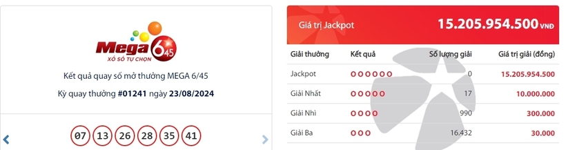Kết quả xổ số Vietlott Mega 6/45 kỳ quay ngày 23/8/2024.